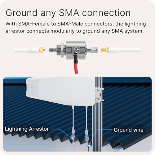 Image of Waveform QuadPro Kit & Lightning Surge Protector Bundle - 4x4 MIMO Panel Antenna for 4G /5G Routers & Gateways for T-Mobile Home Internet, Verizon, AT&T Bundle with 20' and Window Entry Cables & LSP