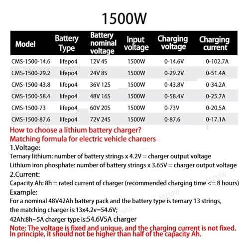 Alimentation 60V 20S variable pour résoudre les pannes de chargeur - 2