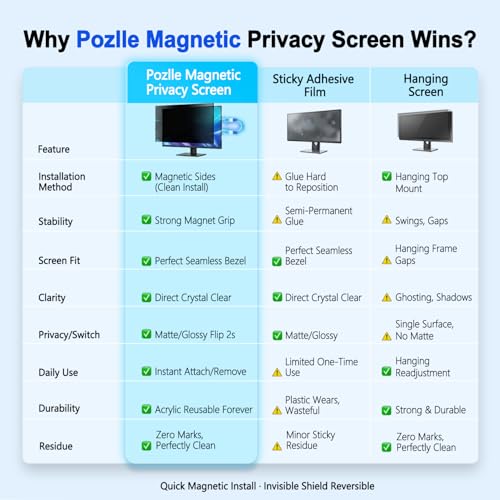 Image of [2 Pack] Magnetic Privacy Screen for 23.8 Inch 16:9 Computer Monitor - Reversible Matte /Glossy Anti-Glare, Removable Blue Light Filter Anti-Spy Eye Protection Screen Protector Shield for Desktop PC