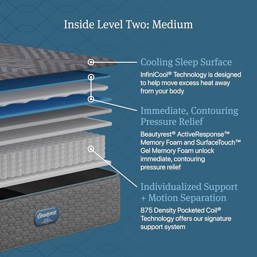 Image of Beautyrest Days End Medium 14 inch Mattress, Gray - Queen - Cooling Tech, Supportive Durable Pocketed Coils, Pressure Relief, Motion Separation, 100 Night Sleep Trial and 10 Year Warranty