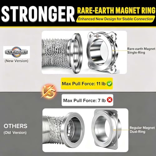Magnetic Dryer Vent Connector Kit DROPS TO (MORE OPTIONS AVAILABLE) - image 6