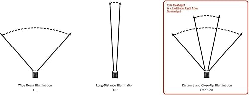 Miniatura 7 de Streamlight Stinger LED recargable Linterna