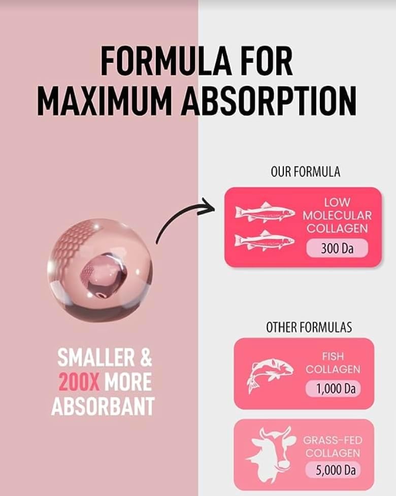 Miniatura 5 de para la salud de la mujer, ácido gamma linolénico (60 cápsulas) para piel brillante, colágeno (28 paquetes)