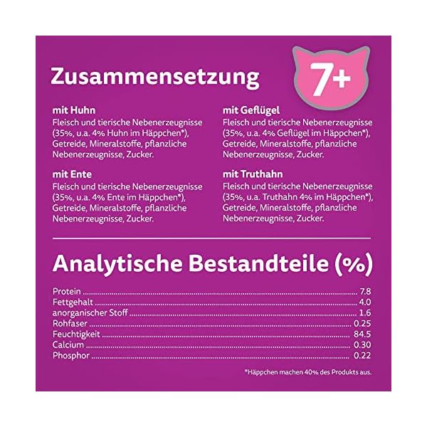 Whiskas 7+ Katzenfutter Geflügel Auswahl in Sauce – Bild 6