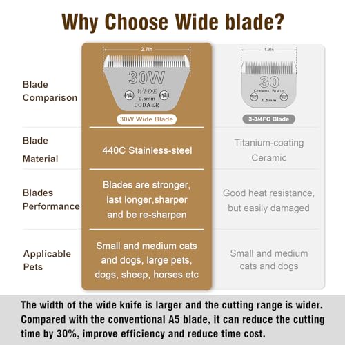 Image of 30W Dog Grooming Wide Blades,Compatible with Andis,Oster A5,Wahl KM10