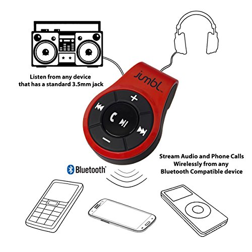 A2DP Audio Streaming Adapter/Receiver 