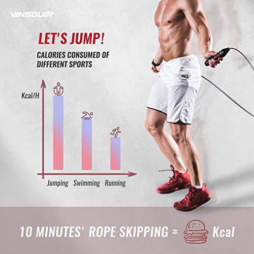 image for Vinsguir Jump Rope, Adjustable length Jumping Rope for Workout, Lightw