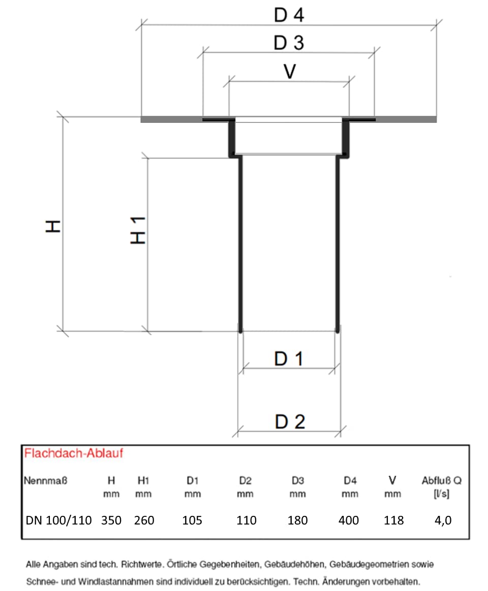 Flachdachablauf DN 100 inkl. Laubfang, Bitumen-/PVC-Flansch, Dachgully, DN 110 (Bitumen PYE, 350 mm)