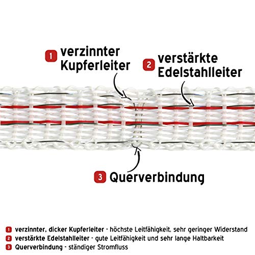 VOSS.farming Weidezaunband 200m, 10mm, 1x0,3 Kupfer + 3x0,2 NIRO, weiß-rot Band für Weidezaun, Zaunanlage, Breitband, Pferd Pony