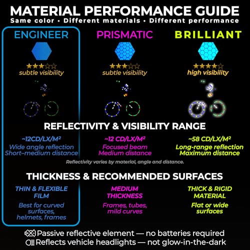 Image of LOOM Reflective Stickers for Helmet | 6pcs Engineer Blue | Similar to 3M Reflective Tape | Bike Reflectors for Night Riding, Mailbox reflectors | Waterproof hi vis Decals for Car, Trailer