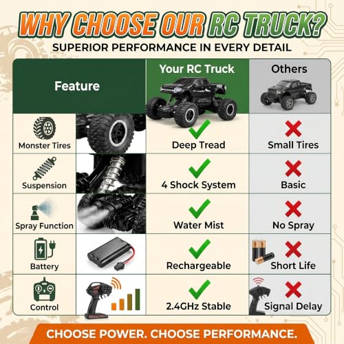 Image of Big Size Rock Crawler Rc 4x4 Car Monster Truck Toy for Boys Girls Kids, Off-Road Vehicle with LED Headlights & Music, Dual Mist Fog Spray Function, Anti-Skid Rubber Tires, Birthday Gift 6121 Black
