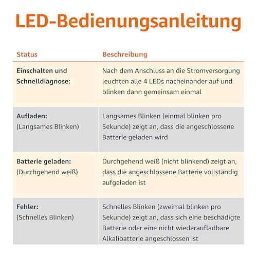 Amazon Basics wiederaufladbar NiMh Batterien, (4 AA & 4 AAA) mit Batterieladegerät für 4 Batterien, EU-Stecker, 8 Stück, Schwarz