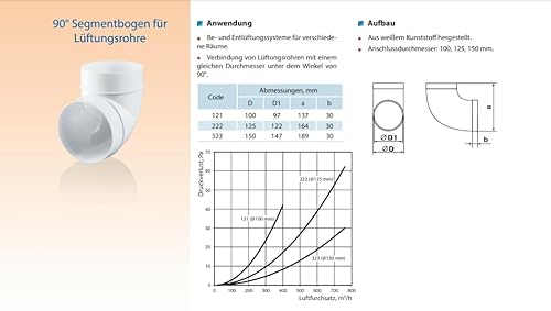 Rohrbogen 90 Grad Lüftungs Rundrohr Bogenverbinder für Rohre 100 mm PLASTIVENT Kunststoff Lüftungskanal 90° Segmentbogen für Rund Lüftungsrohre Belüftungsanlagen PVC Verbinder Ø100