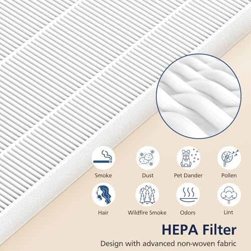 Image of 116130 Replacement Filter H Compatible with Winix 5500-2 / AM80 Air Purifi-ers, HEPA Filter for Dust Pollen Hair Pet Dander Smoke, 2 Pack(White)