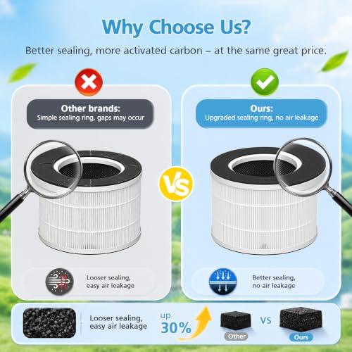 Image of 2 Pack TD-1500 Replacement Filters for Tredy TD1500 TD-1500BM Air Purifier | 4-Stage Filtration, HEPA and Premium Activated Carbon Composite Filter, for Home Large Room Air Clean