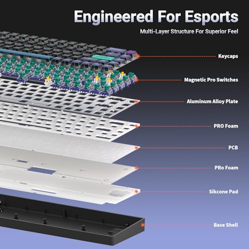 Image of Hexgears HK-K22 Mechanical Gaming Keyboard with Hall Effect Magnetic Switch, Fast Trigger Mode Adjustable Actuation, 8000Hz Polling Rate, RGB Backlit,Wired Magnetic Keyboard for Laptop /PC Gamer (Wind)