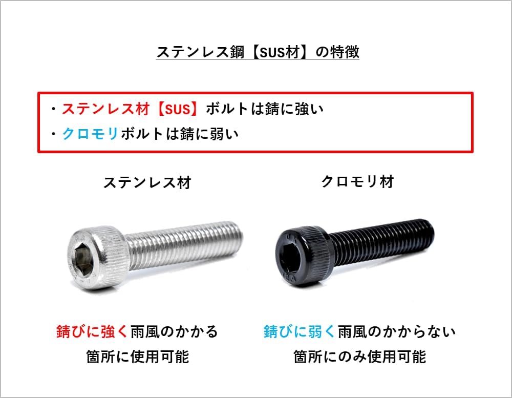 Amazon | LVINAS（ルビナス）「M5x40」ステンレス六角穴付けボルト15個