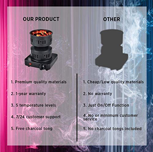 Multipurpose Charcoal Starter Coal Burner For Bbq, Hookah, Shisha - Electric Burner, Stainless Steel, Porcelain Coating, Fast Heating Technology Plus Free Charcoal Tongs #TOP2