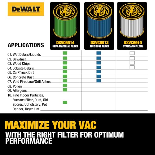 Image of DEWALT Vacuum Filter Replacement DXVC6910, Fit for DXV06P, DXV10S, DXV09P,DXV09PA, DXV10P, DXV10PL, DXV12P, DXV16S, DXV16SA, DXV209P, DXV209PA,DXV212P,DXV212PA,DXV14P,DXV16P,DXV16PA