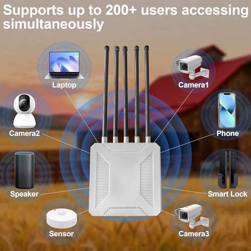 AX3000 Outdoor WiFi 6 Access Point/Extender with PoE, Dual Band 2.4GHz + 5GHz Long Range Outdoor Wireless Repeater, IP67 Weatherproof, Works with Starlink for Farm, Yard, RV & Barn by bluedery - Used condition - Image 8