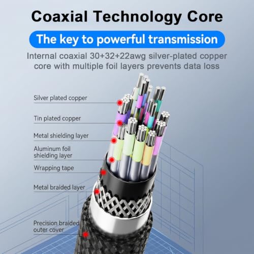 Image of Verilux PD 240W Short Type C Cable Fast Charging 0.5M, 80Gbps High Speed C Type Charger Cable Support 16K /8K HD Video Output for iPhone 17 /16 /15, Galaxy S26 /S25 /S24 /S23, Thunderbolt 5 /4, MacBook