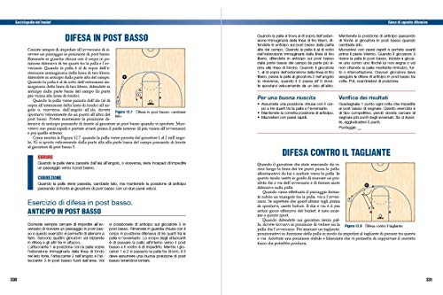 Enciclopedia Del Basket. Allenarsi Al Successo - 7