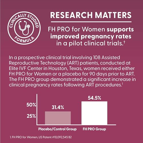 Fairhaven Health FH PRO Fertility Multivitamin