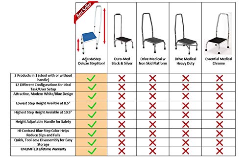 Platinum Health Adjustastep(Tm) Deluxe Step Stool/Footstool With Handle/Handrail, Height Adjustable. 2 Products In 1. Modern White/Blue Design. Padded Non-Slip Handle. 300 Lb. Capacity #TOP3