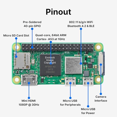 image for Generic Pi Zero 2 WH - Pre Soldered Header, Quad-Core 1GHz CPU, 512MB 