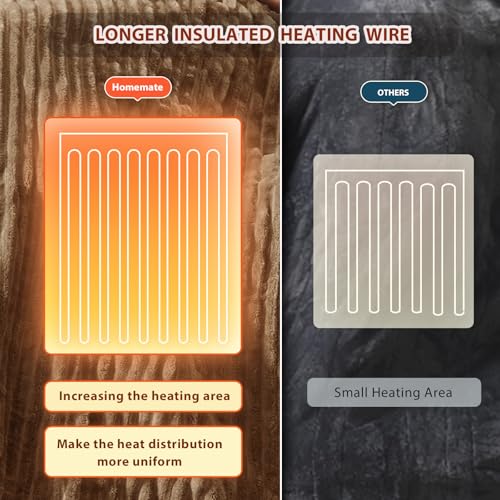 Image of Homemate Electric Heated Blanket King Size - 100 inchx90 inch Heating Blanket King Size Dual Control 1 /2 /4 /6 /8 Hours Auto-Off 10 Heat Level Over-Heat Protection Soft Flannel Sherpa ETL Certification