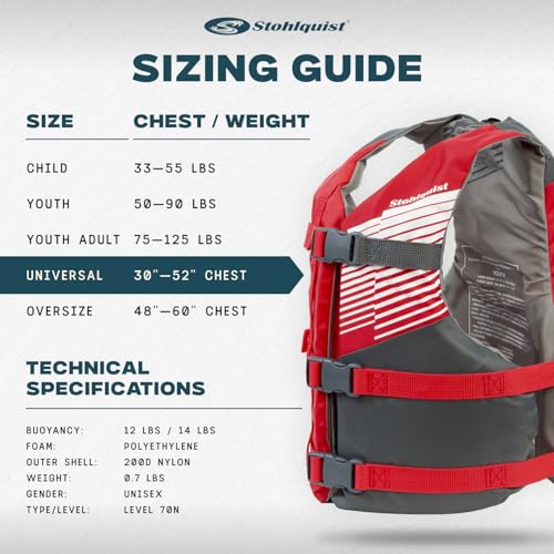 Image of Stohlquist Universal Fit Adult Life Jacket PFD (4 Pack) Coast Guard Approved, for Men and Women 90+ lbs, Lightweight Neoprene and Adjustable, Ideal for Boating, Kayaking & Water Sports