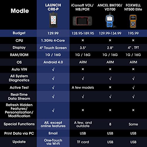 Launch Creader Elite Pro Obd2 Scanner, 2022 New Released Bidirectional Scanner, Oe-Level All System Diagnostics, 50+ Maintenance Services, Ecu Coding, Battery Registration, Auto Vin, Free Wi-Fi Update #TOP3