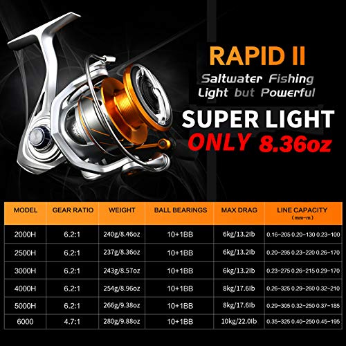 SeaKnight Rapid II Saltwater Spinning Reel, 4.7:1,6.2:1 High Speed, Max Drag 22Lbs, Smooth Fresh and Saltwater Fishing Reel