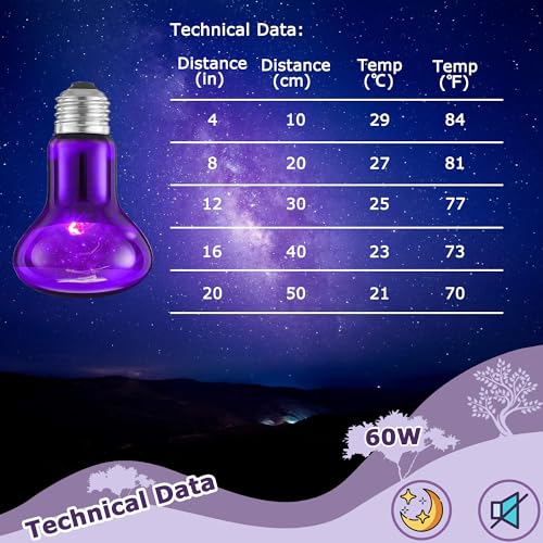 Image of 60W Reptile Night Light Bulb - Simulated Moonlight UVA Heat Lamp, Purple Basking Light for Bearded Dragons, Lizards, Snakes, Chameleons, Amphibians - 2-Pack (3.2 inch Diameter)