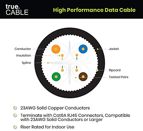 Truecable Cat6A Riser (Cmr), 1000Ft, Blue, 23Awg 4 Pair Solid Bare Copper, 750Mhz, Poe++ (4Ppoe), Etl Listed, Unshielded Twisted Pair (Utp), Bulk Ethernet Cable #TOP4