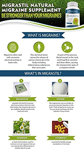 Basic Vigor Migraine Stick & Migrastil Migraine Relief Capsules Bundle #TOP7