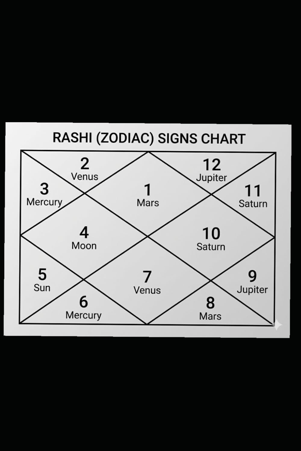 Astrology-- Do it Yourself [ Easy Learning] in 5 Vols Volume- 1-- Introduction and Basics