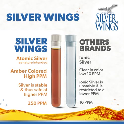 Natural Path Silver Wings CS3S Colloidal Silver Mineral Supplement thumb #2