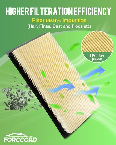 Image of Cabin & Engine Air Filter Fit for Explorer 2011-2019, 3.0T Flex 2010-2019, Fusion 2010-2012 3.5L, Taurus 2009-2019, MKT 2010-2019 Replacement CF11176 CA10242 Car Accessories