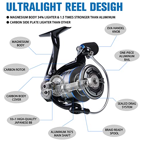 The 16 Best Tempo Fishing Reels of 2023 [Verified] Cherry Picks