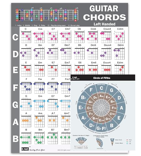 QMG Hoja de trucos de guitarra para zurdos y tabla del círculo de quintos, tabla de teoría musical laminada A4 para principiantes