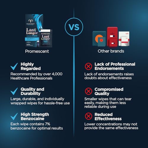 Promescent Delay Wipes Sexual Enhancer for Men to Last Longer in Bed, Extended Climax Control with Benzocaine for Male Genital Desensitizing - Increase Duration (7 Count)