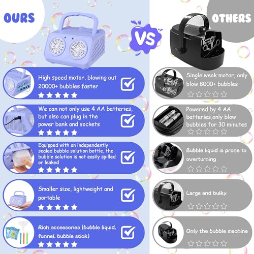 SHCKE Automatic Bubble Machine Upgrade Bubble Blower with 2 Fans,20000+ Bubbles Per Minute, USB-C or Battery Powered,Sealed Bottle, Portable Bubble Maker for Birthday Party Pool Wedding Outdoor — view 2