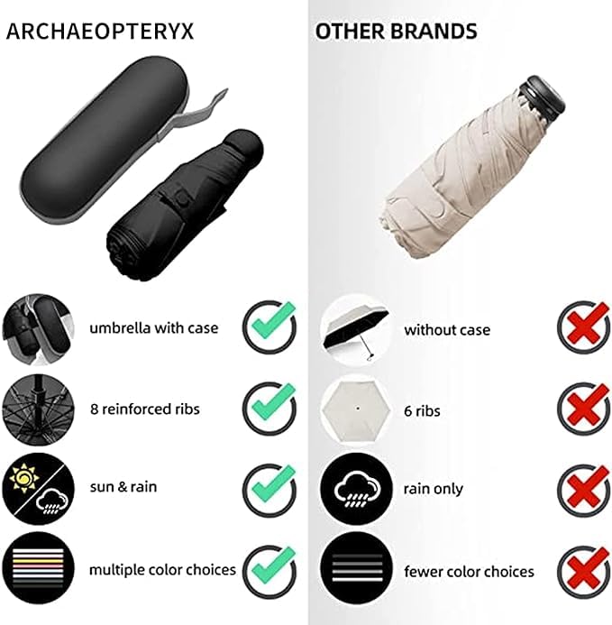 Image of Umbrella for Women | Umbrellas for Men | UV Coated 3 Fold Umbrella for Rain with Auto Open and Close Small Printed Folding Travel-Foldable Windshield
