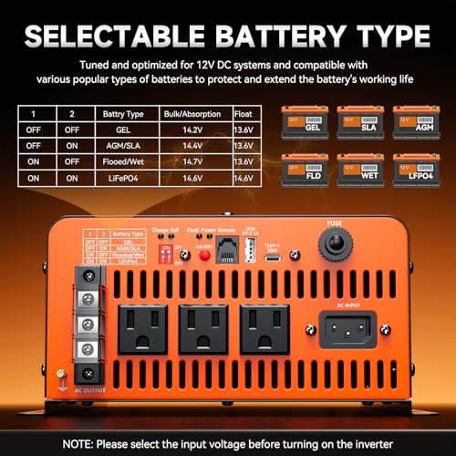 Image of 1500 Watt Sump Pump Battery Backup System, Pure Sine Wave Output, Professional Backup System in The Event of a Power Outage, Remote Controller with LCD Screen, Automatic Grid and Battery Switchover