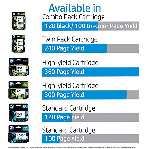 Image of HP 802 Tri-color Original Ink Cartridge