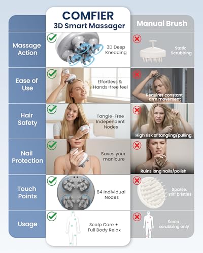 Hair Scalp Massager