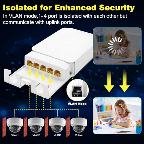 Image of PoE Extender Gigabit, 5 Port PoE Repeater, 1 in 4 Out, 90W in 60W Out, Extends 100m, Vlan, IEEE802.3af /at /bt for IP Camera, PoE Power AP, IP Telephone, 10 /100 /1000Mbps, Wall Mount