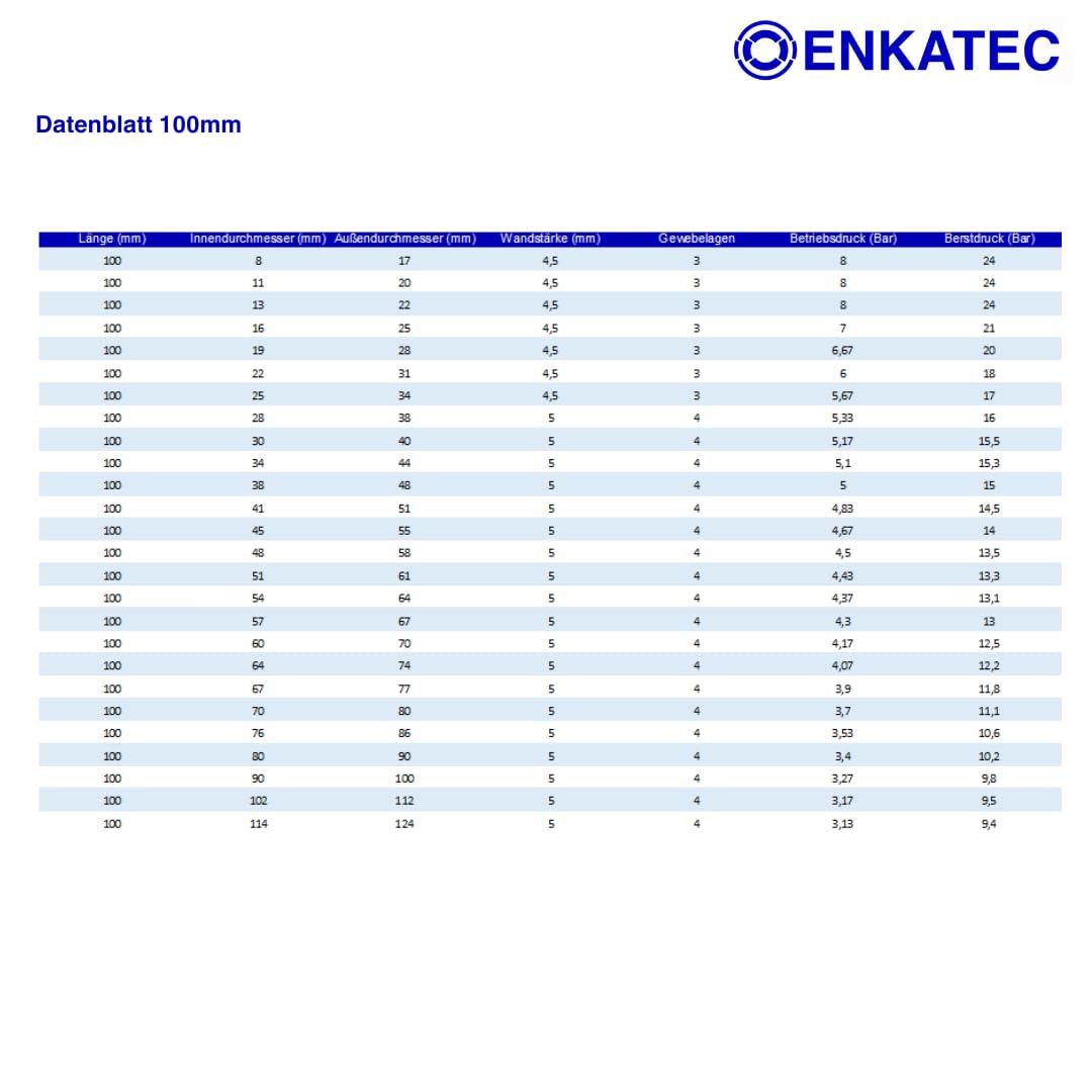 ENKATEC® Manguera de silicona de 1000 mm, manguera turbo para refrigerante, manguera de refrigerante, manguera para coche, universal, resistente al calor, ID 8-114 mm, tamaño a elegir