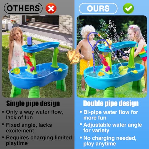 MEWTOGO Water Table Pump - Adjustable Double Universal Joint Pipe, Fun Kids Outdoor Water Table Toys Accessories, Safe to Use with 10ft Long Waterproof Cord for Summer Playing